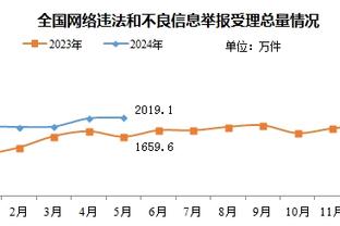 ?哈利伯顿26+10+13 塔图姆32+12+6 布朗30+9 步行者淘汰绿军